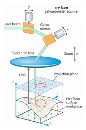 Laserschweißen für die Fertigung von Elektromobilitäts (NEV)