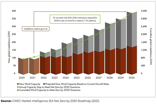 Laserschweißen in der Windenergiebranche