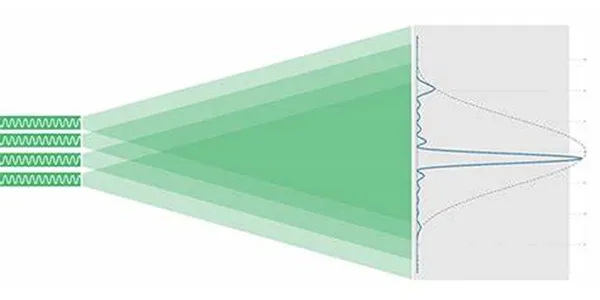 Laserschweißen in der Windenergiebranche